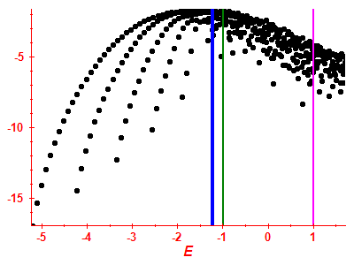 Strength function log